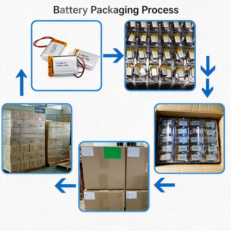 3.7V 470mAh 901635 High Temp Resistant Soft Pack Li-po Battery Safe Rechargeable Cell for IoT Smart Sensor Mini Tracker