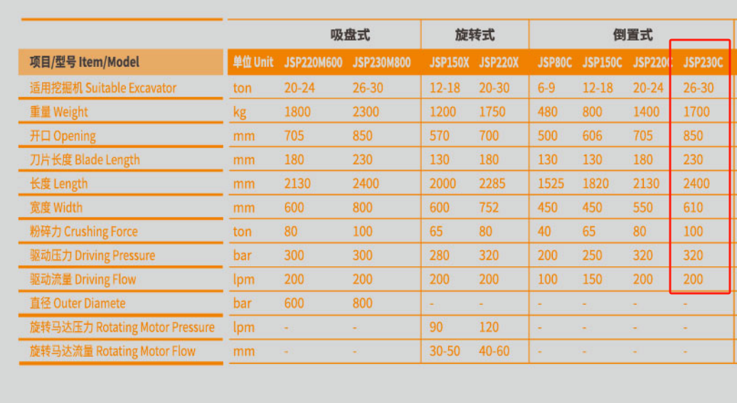 Excavator Concrete Pulverier Hydraulic Pulverizer