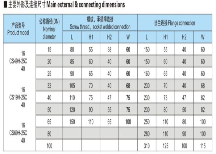 Thermal Power Y Strainer Valve Threaded Steam Trap Carbon Steel 50mm Y Strainer