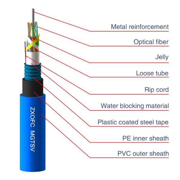 Fire resistance Armord MGTSV specialty fiber optic cables