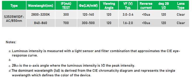 3535  nfrared+White LED|3535 LEDs|3535  nfrared LED|3535 High Power LED|3535 IR Emitter|3535 SMD LED