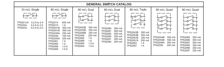 TPS20620D SOP USB Switch  Display Driver ICs Power Distribution