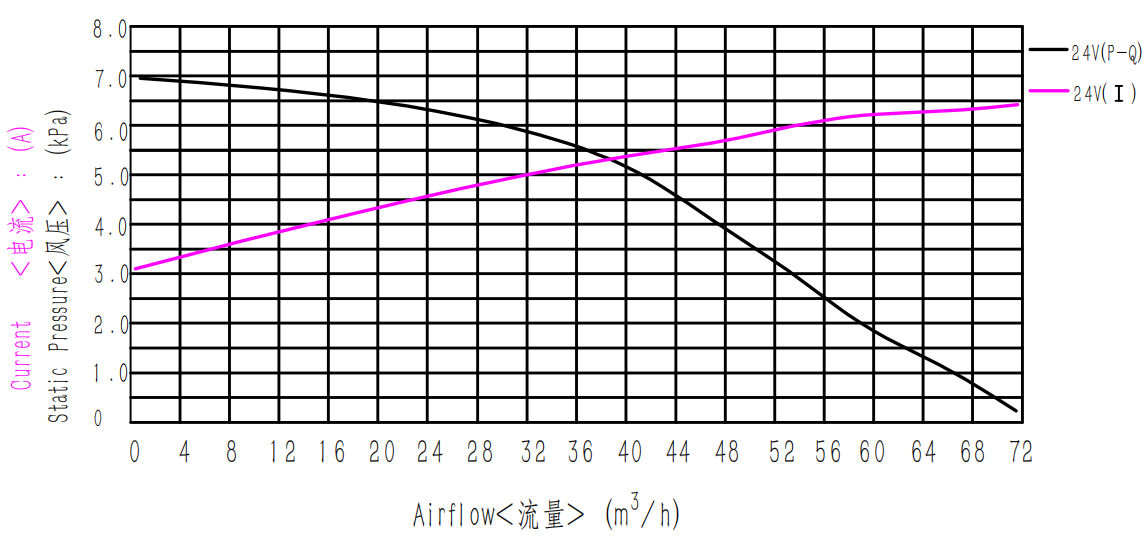 Легкий компактный DC 24V вентилятор вакуумный очиститель вентилятор 42 мм