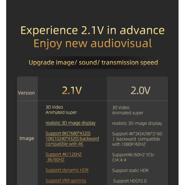 Male To Male 8K Hdmi Cable 1M 2M 3M 8K 60Hz High Speed 3D
