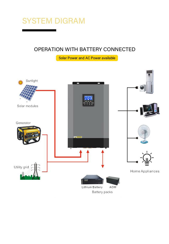 AC 110/120V PV 120V-500V инверторов оптовой -решетки 5.5KW солнечный параллельный: Поддержите ваши продажи сегодня