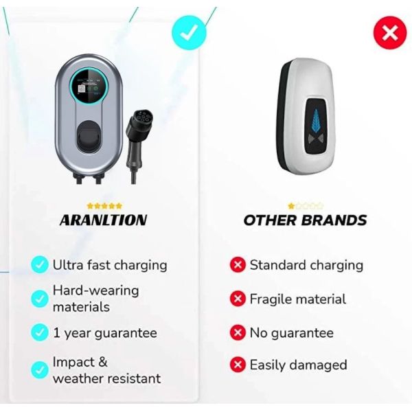 Wallbox EV Charging Station 7KW 11KW 22KW 32A 1phase 3phase wall-mounted Electric Car Charger Pile