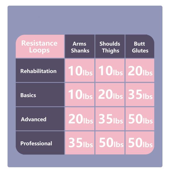 Natural Gym Strength Training Exercise Elastic Rubber 5cm Width Resistance Bands For Pilates Yoga Sports