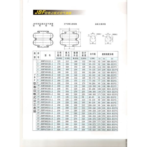 Машина бумажный делать резиновый варочный мешок одиночная структура /Double/тройки