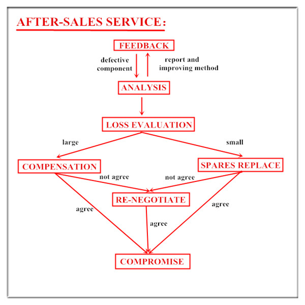 ECOBRIDGE COMPANY LIMITED