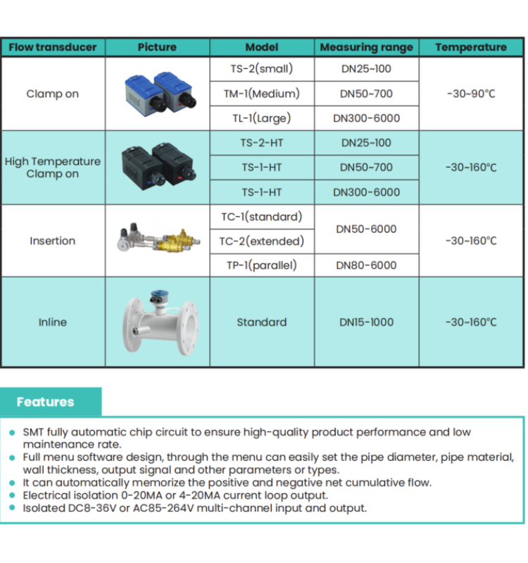 Digital Ultrasonic Liquid Flowmeters Pipe Type Ultrasonic Flow Meter for Water