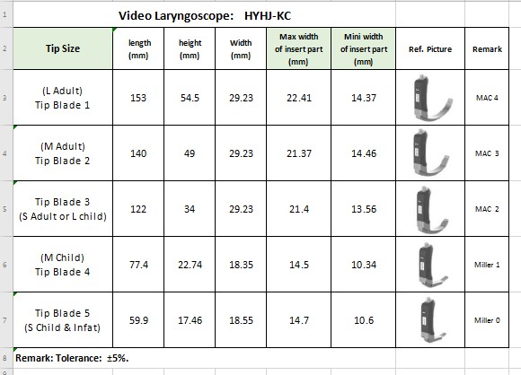 360 Degree LCD Reusable Anesthesia Video Laryngoscope 2 Million Pixel