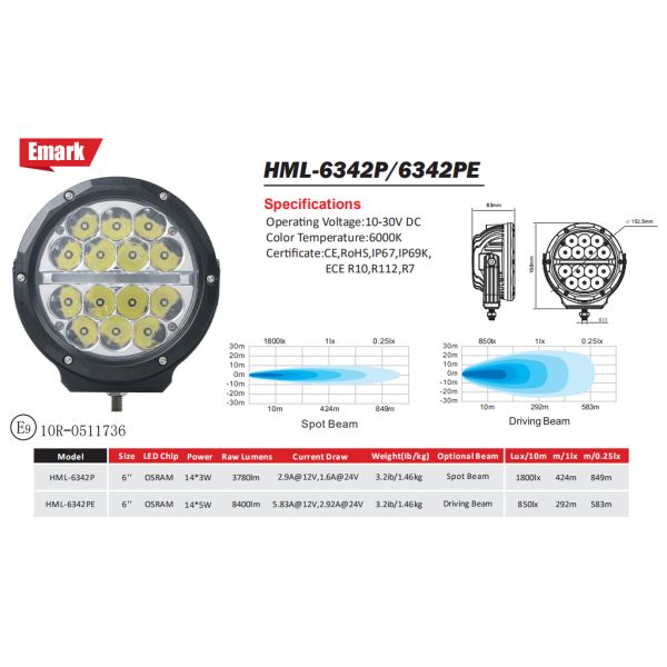 вспомогательная наивысшая мощность 70W 6 дюймов вокруг светов R7 R10 R112 СИД Offroad