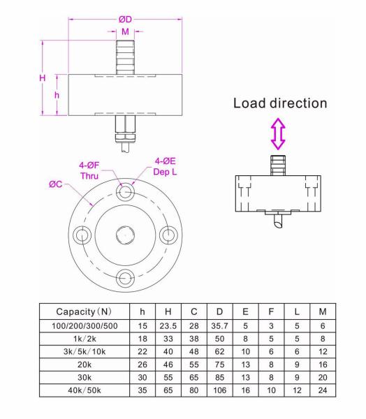 M6/M8/M12/M16/M20/M24 Rod end in-line type compression force sensor 0-50kN