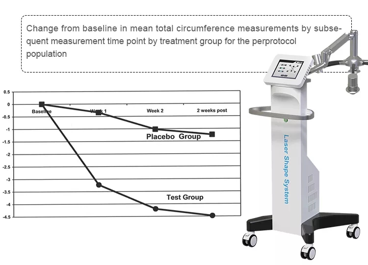 Не инвазионное 532nm Cryolipolysis уменьшая красоту потери веса 6d всего тела машины