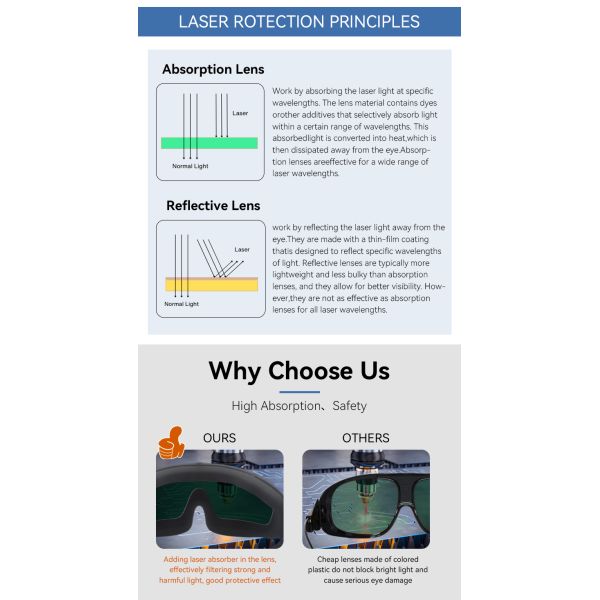 Laser Protection Goggles for Fiber Laser 1064nm Class Anti-Laser UV Protection Fit Laser Hair Removal Welding Daylight Viewing