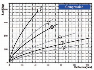 JGX-2228D-550B Прочный вибрационный изолятор для воздушного и фотографического оборудования