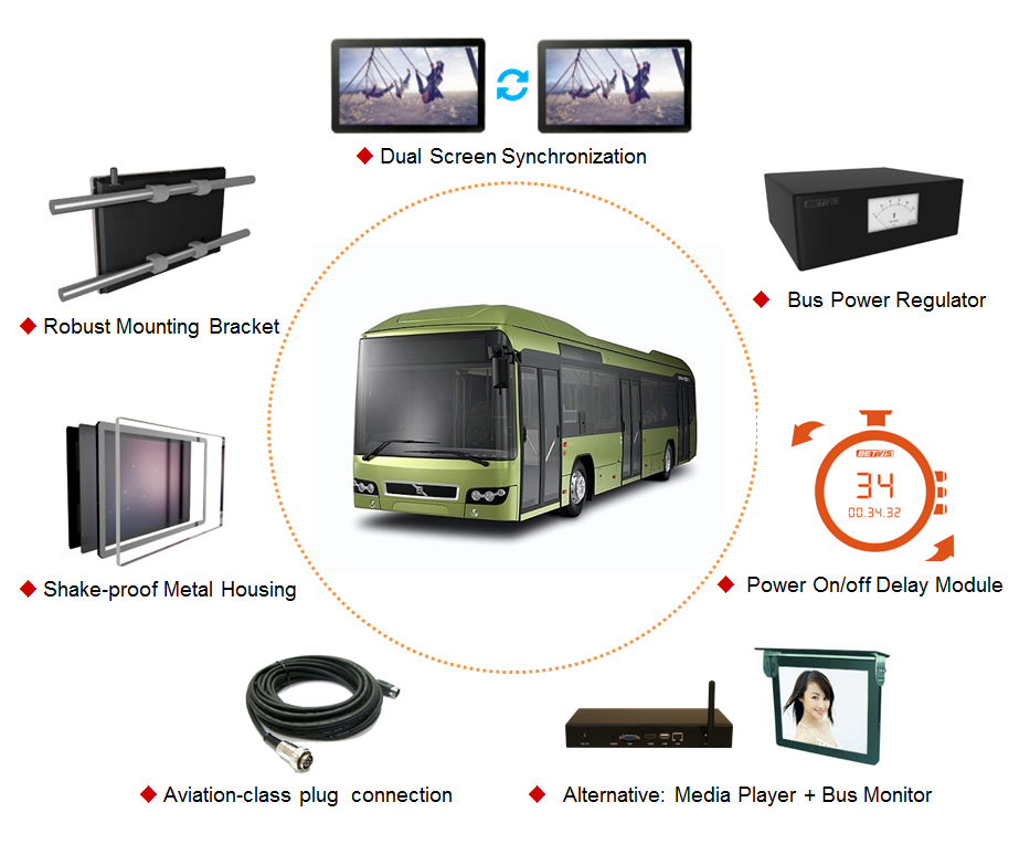 11,6» мониторов LCD Signage TFT 300cd/m2 1440x900 цифров