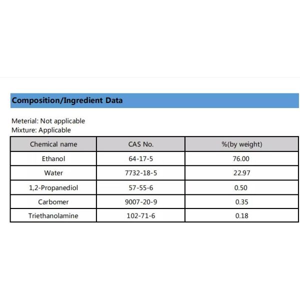 8000pcs in stock , GOTDYA  antibacterial 80ml 300ml 500ml gel 75% alcohol rinse-free hand sanitizer dispenser