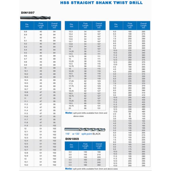Drill bits (HSS STRAIGHT SHANK TWIST DRILL)