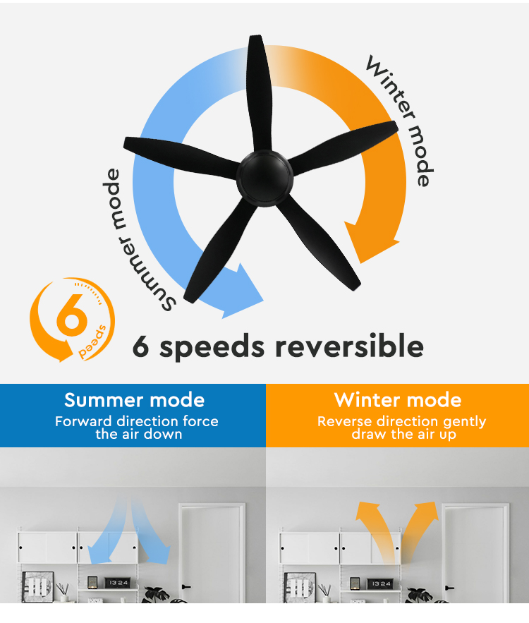 ceiling fan Потолочный вентилятор черноты мотора Dc 54 дюймов пластиковый с дистанционным управлением 6 скоростей