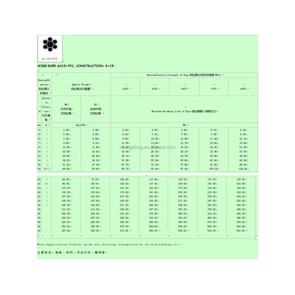 Galvanized PVC PU Coated Steel Cable Plastic Coated Wire Rope with GB Standard Diameter 2mm-38mm 7*19