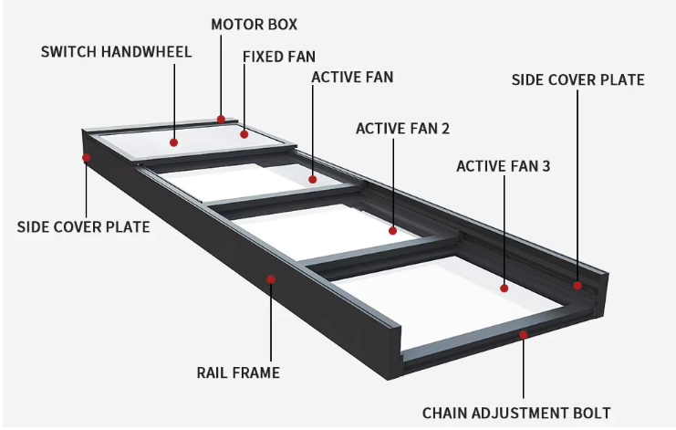 Солнечный тень Моторизованный выдвижной тень Пергола Наружный дворик Сдвижной тень Выдвижная крыша Ресторан или бар