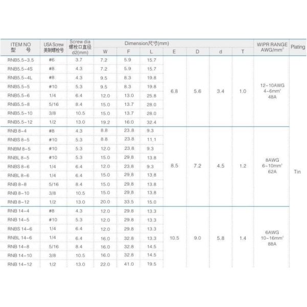 Природный сжатый терминал консервированная проволока терминал соединитель проволока соединитель медный кабель Lug