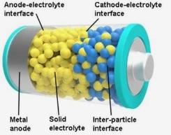 Électrolyte à l'état solide de qualité batterie oxyde de lanthane 4N5