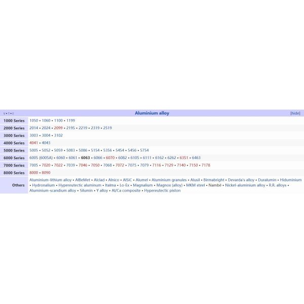 Стандартное сырье Б221 на трубка ребра/трубка 1050 алюминиевого сплава/теплоотводы