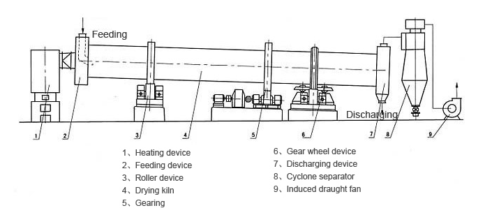 Aluminum Carbon Rotary Kiln 2.5*50m - High Efficiency, Factory Price, High-Quality Output