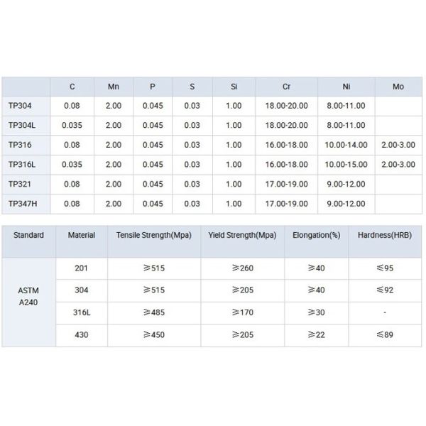 JIS AISI ASTM 202 201 304 Grade Stainless Steel Coil Hot Rolled / Cold Rolled For Industry