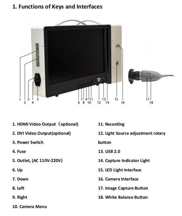 Portable Full HD Endoscope Camera For ENT Laparoscopy Hysteroscopy Cystoscopy Surgery Equipment