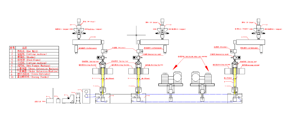 smmss smms sms ss sss for medical sanitary napkins diapers Meltblown Fabric Production Line