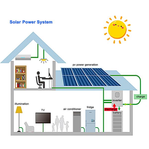 Self Sufficiency 10kw Solar Battery Storage Battery Backup Solar Power Systems