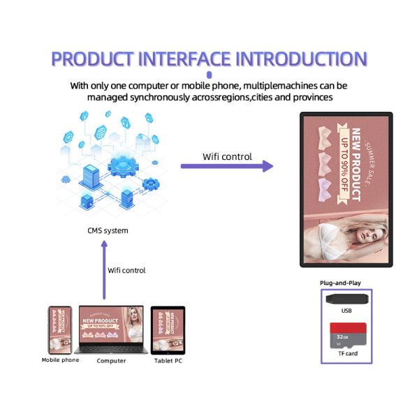 High Brightness 1000nits 4K Ultra HD Resolution Retail Store Display with Cloud-Based CMS Integration Digital Signage