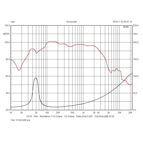 102dB 600W 15 Inch Neodymium Speaker Disco Sound System