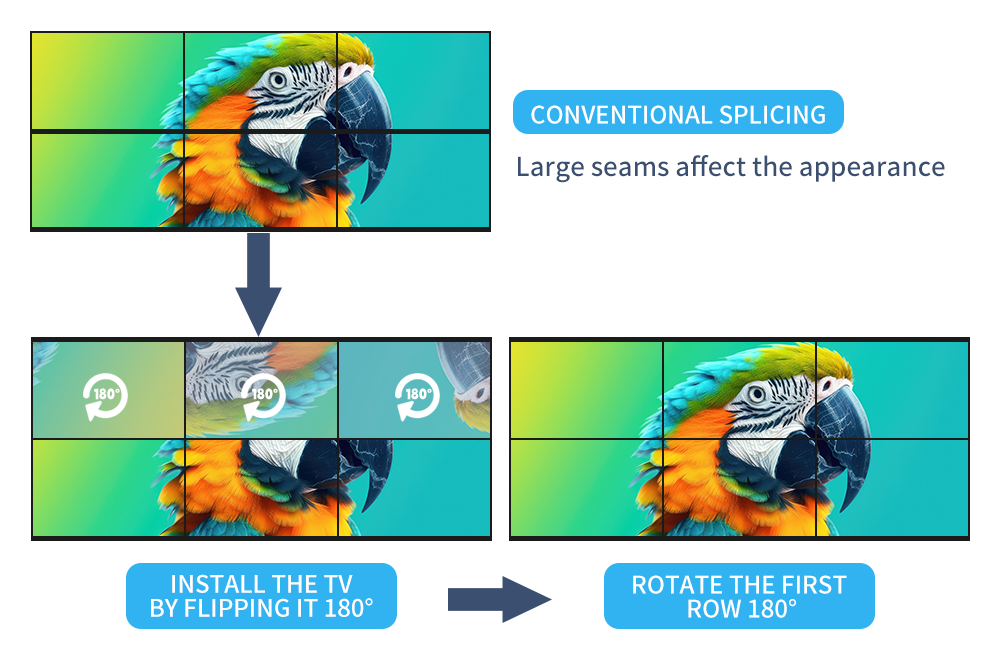 4K 8K Video Wall Controller 4K60 1 in 15 Out 1080P60 and 1200P60 2X4 3X3 3X4 Video Wall Output Large Advertising Walls