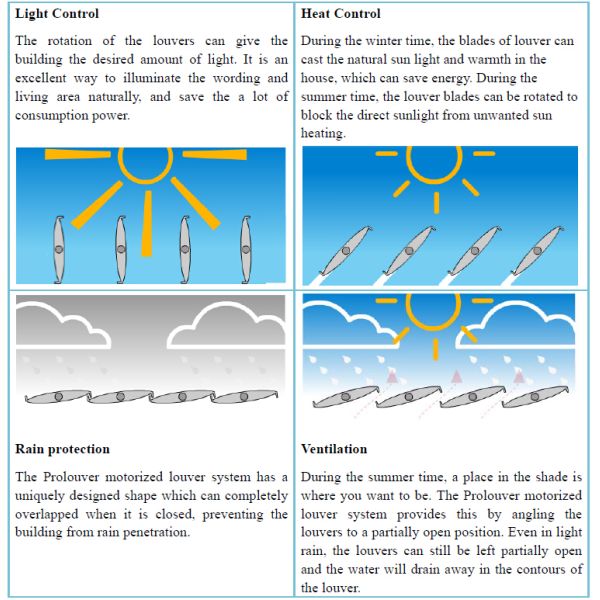 Custom Size Outdoor Pergola Louver,Waterproof Pergola,Opening Roof Louver