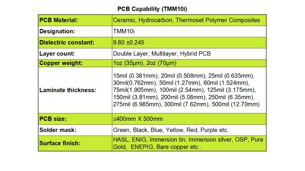 Rogers' TMM10i RF microwave material with plated thru-hole built on 15mil, 20mil , 25mil , 30mil, 50mil, 60mil, 75mil, 100mil