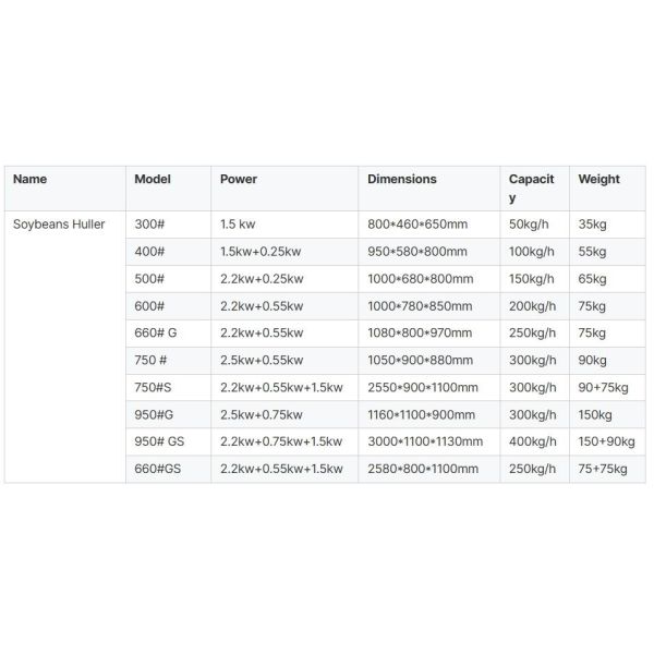 35 KG Stainless Steel Green Pea Shelling Machine Sheller Soyabeans Agricultural