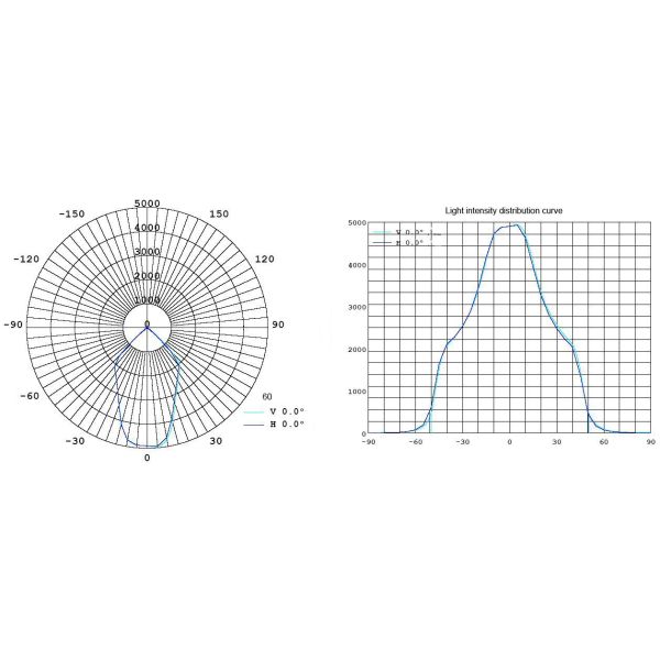 CUL DLC UL TUV GS аттестовало свет бензоколонки СИД 60W с взрывозащищенным