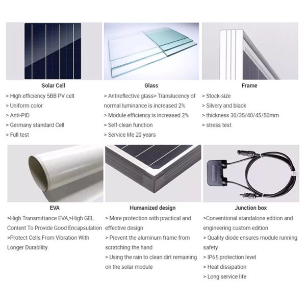 TUV 40 Watt 18V Monocrystalline Solar Panel Waterproof Durable