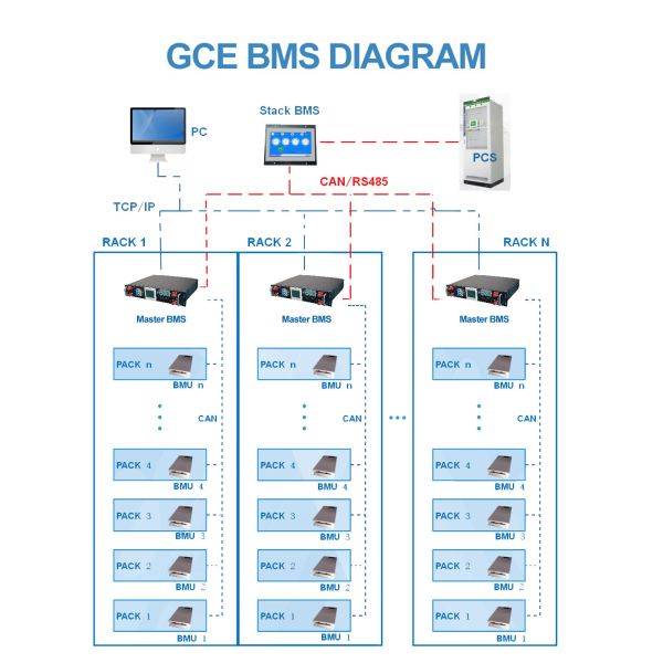 RS485 Система управления литийными батареями Bms 90S 288V 50A с 12S 15S 16S 24S BMU