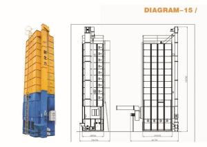 15T Batch Type Corn Dryer Machine , Easy Operated Mechanical Grain Dryer