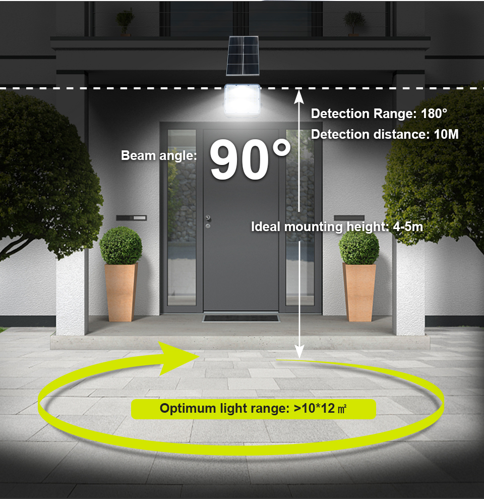 TK20‑H LED Solar Flood Light, New‑Generation White‑Chassis Split Solar Floodlight, IP65 Waterproof, Remote & PIR Sensor, CCT/RGB Optional, Home & Medium‑Project Outdoor Solar Lighting