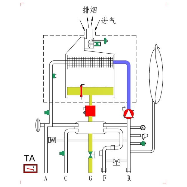 La pared de la eficacia alta colgó el estilo ardiente OHSAS18001 del radiador de la caldera de gas