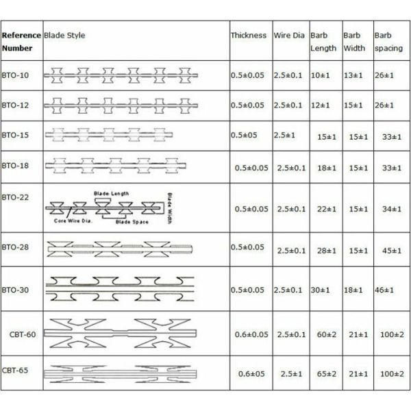manufacturer CBT-65 BTO-22 concertina fencing military wire