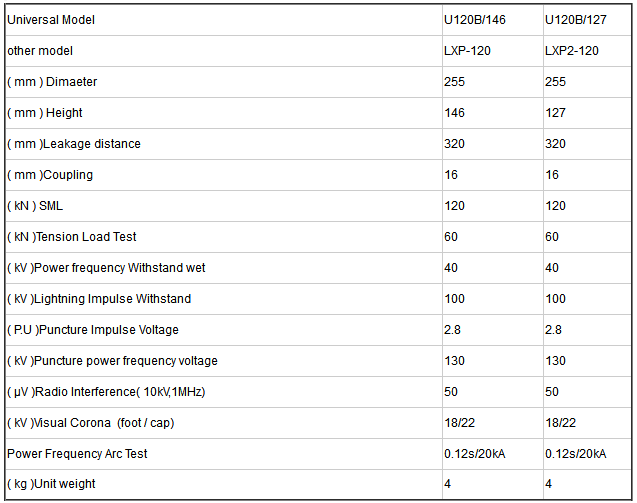 Aisladores eléctricos de poste de la fibra de vidrio del disco, aisladores de cristal del alambre con el casquillo/Pin