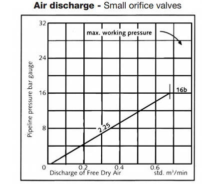 1 Inch Pneumatic Quick Release Valve , Vent O Mat Air Pressure Release Valve