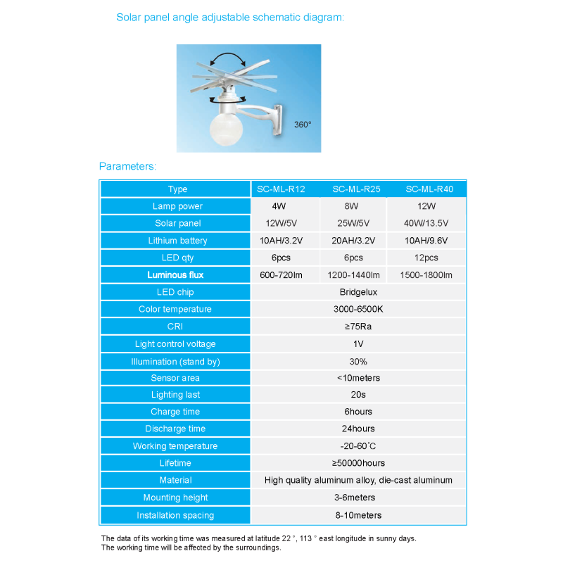 china solar garden lights, solar garden lights manufacturers,solar garden lights supplier